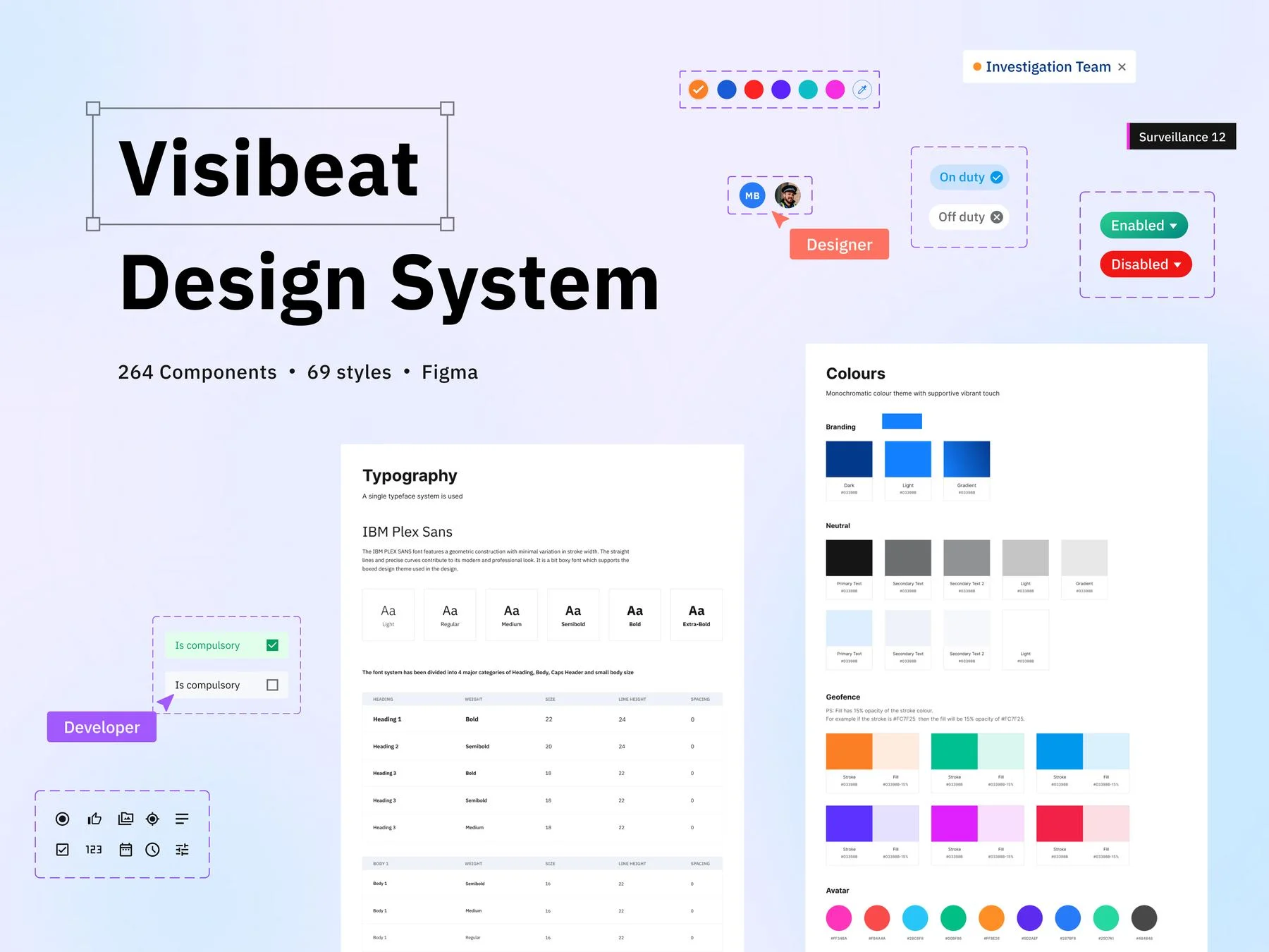 The Visibeat design system in Figma — typography scale, colour tokens for branding, neutrals, geofences and avatars, and component states like duty toggles and team tags